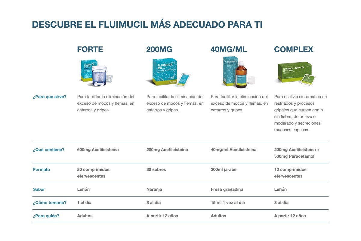 Productos